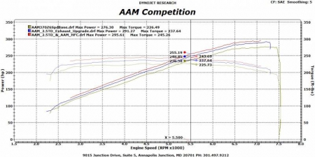 AAM Competition High Flow Cats – 370Z 2009+ / G37 / 350Z HR 07-08